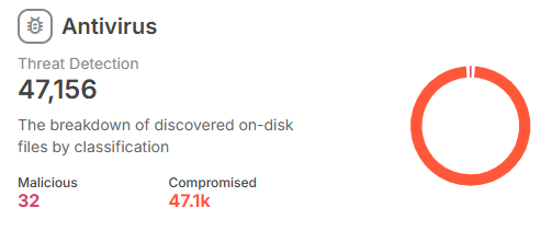 Bluehost Malware Protection - Antivirus